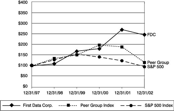 PERFORMANCE GRAPH